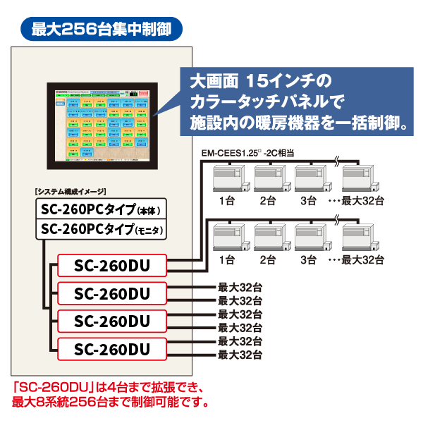 集中制御システム SC-260PCタイプ｜【長府製作所】-石油・ガス給湯機器