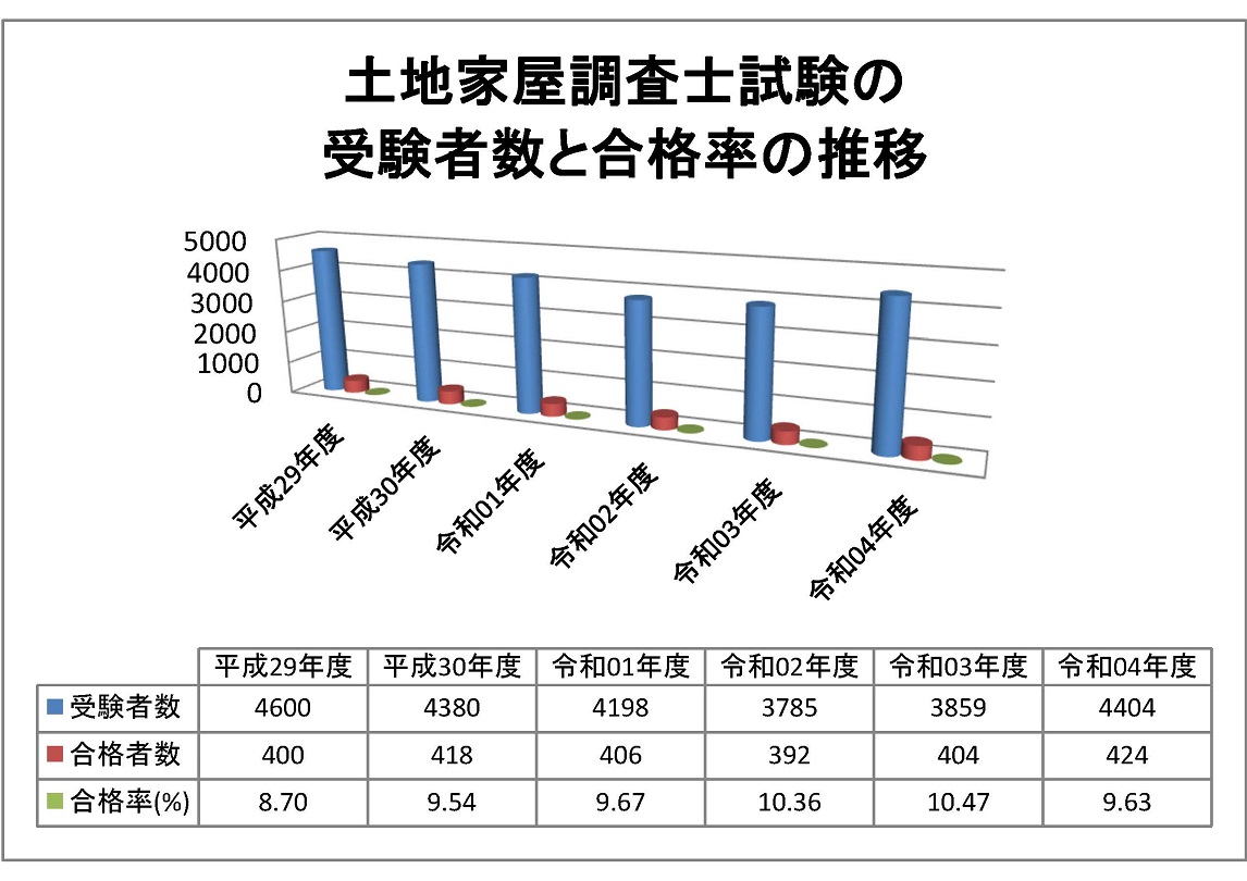 土地家屋調査士を目指す方へ | 土地家屋調査士とは | 日本土地家屋調査