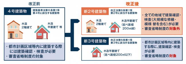 令和7年4月1日施行】改正建築基準法・建築物省エネ法のお知らせ - 朝霞市