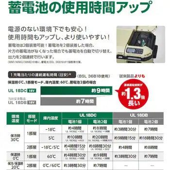 HiKOKI コードレス冷温庫 18L マルチボルト蓄電池2個付きオリジナル