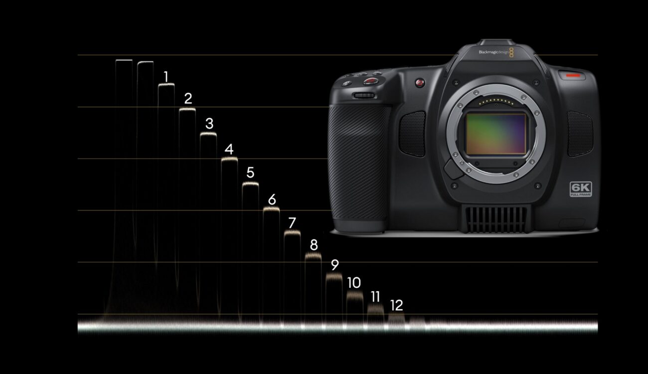 Blackmagic Cinema Camera 6Kラボテスト | CineD