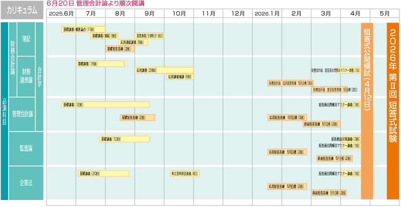 公認会計士】 2026年5月短答合格目標 上級短答合格コース | クレアール
