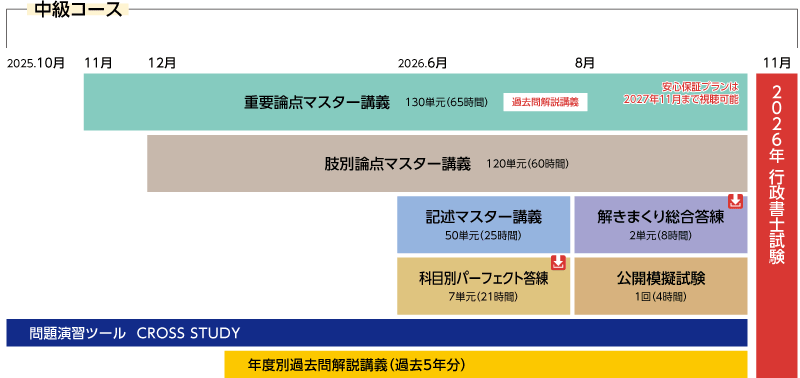 行政書士】2026年合格目標 中級コース | クレアール