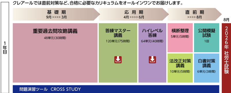 社会保険労務士】2026・27年目標上級パーフェクトセーフティコース