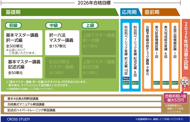 司法書士】2026年合格目標 中級パーフェクトコース | クレアール