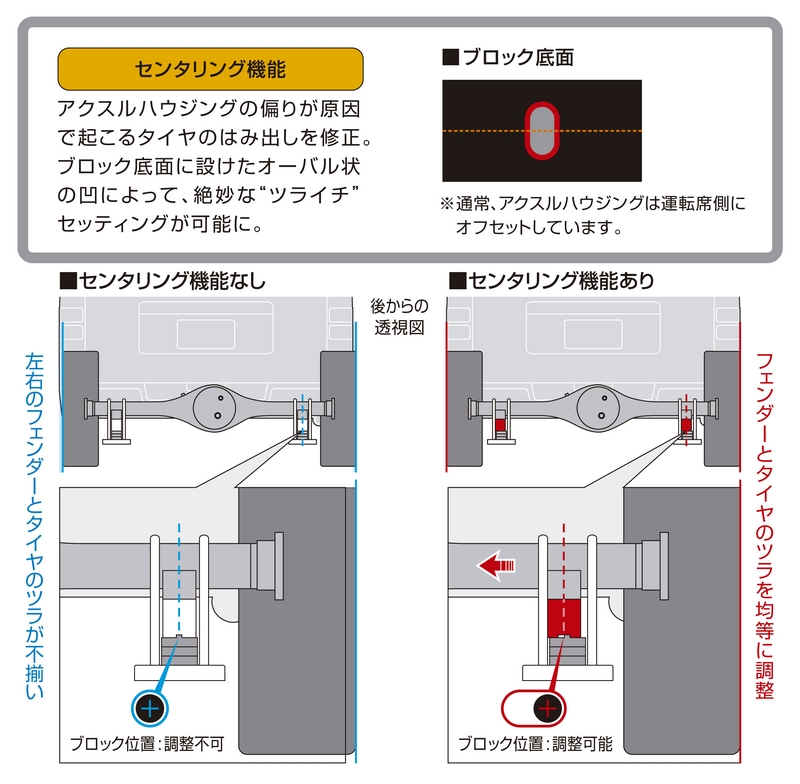GENB ハイトダウンブロックキット ハイエース 1インチ〜2.5インチ