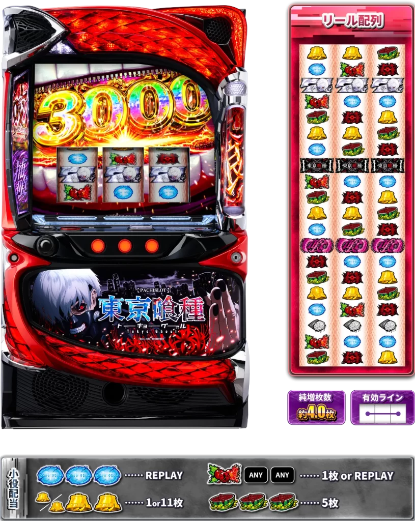 スマスロ「東京喰種(グール)」設定判別 やめどき 終了画面 朝一