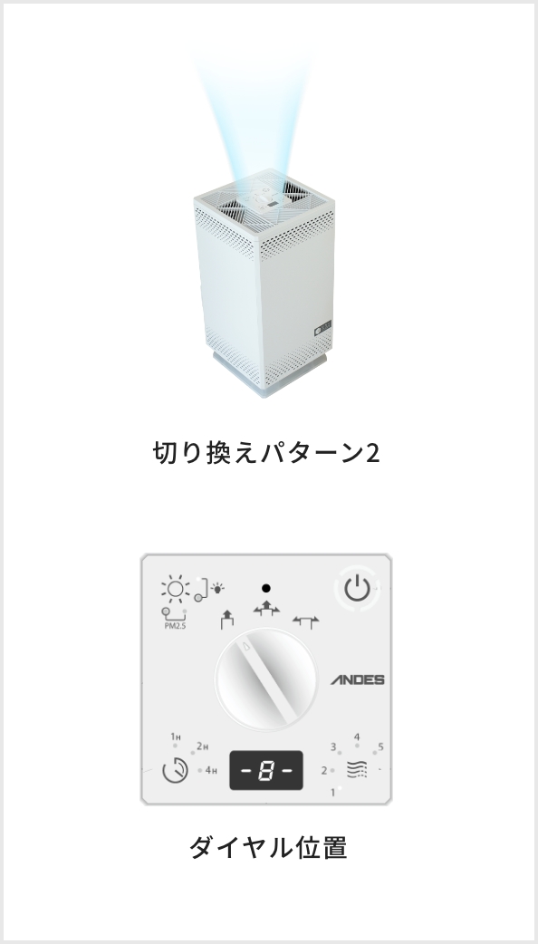 バイオミクロンスクエア｜除菌脱臭機｜日本製空気清浄機