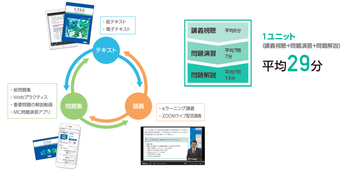公認情報システム監査人（CISA）の資格取得なら | 国際資格の専門校