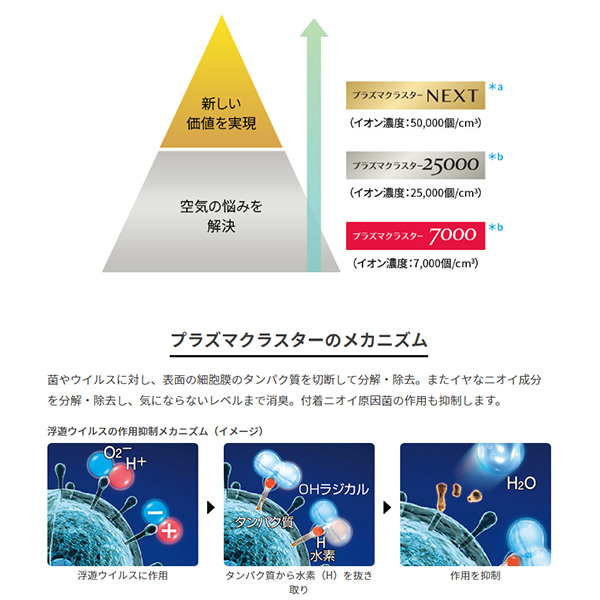 AY-P25DM シャープ ルームエアコン DMシリーズ 主に8畳 ホワイト 2022