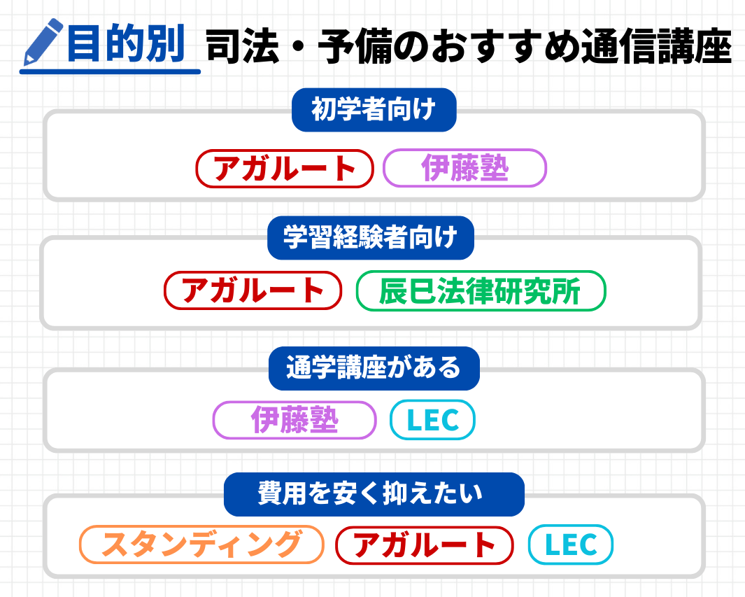 司法試験・予備試験 予備校・通信講座おすすめランキング【2026年2月