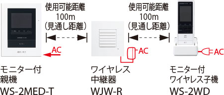 仕様・システム構成 | ワイヤレス子機対応テレビドアホン WS-24A