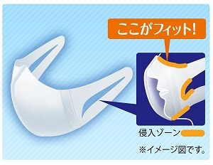 ユニ・チャーム サージカルマスク超立体タイプ小さめ40枚 939374 1箱