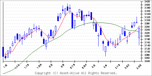 9041近鉄グループ HD | 株価予想 | アセットアライブ株式情報-株式