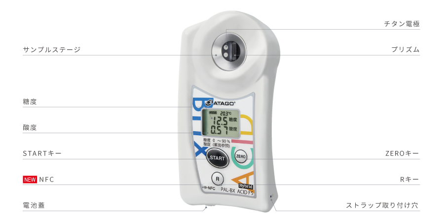 ポケット糖酸度計 | 株式会社アタゴ | ATAGO CO.,LTD.
