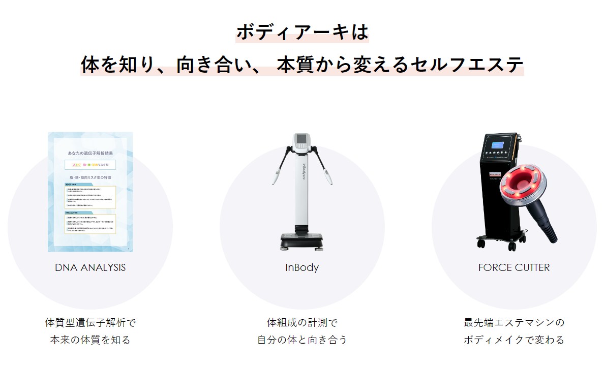 定額制セルフエステBODY ARCHI(ボディアーキ) SBC湘南美容クリニック