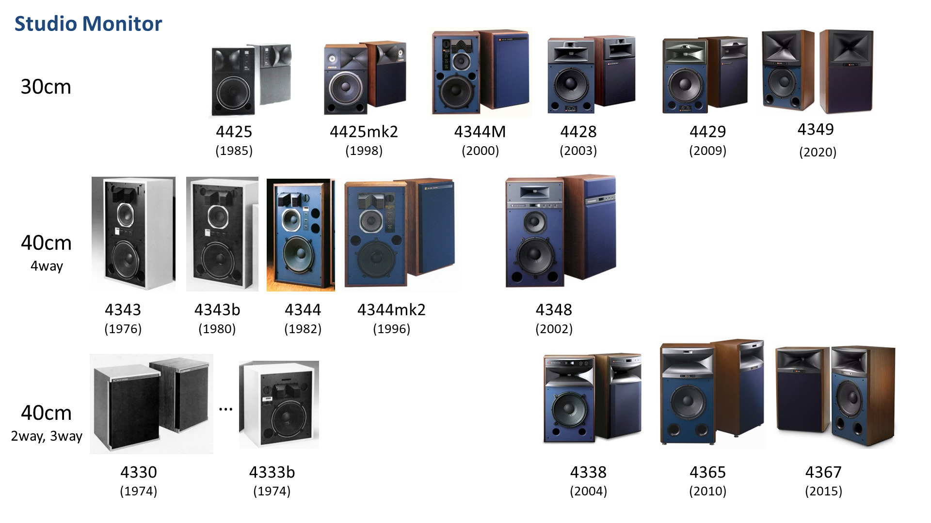 17. JBLの最新ハイエンドスピーカー試聴記 -高音質を目指すための