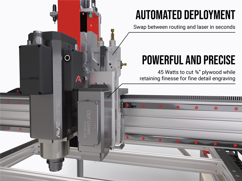PRO4848 4' x 4' CNC Router Machine | Avid CNC