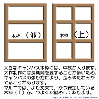キャンバス木枠 | マルニ額縁画材店