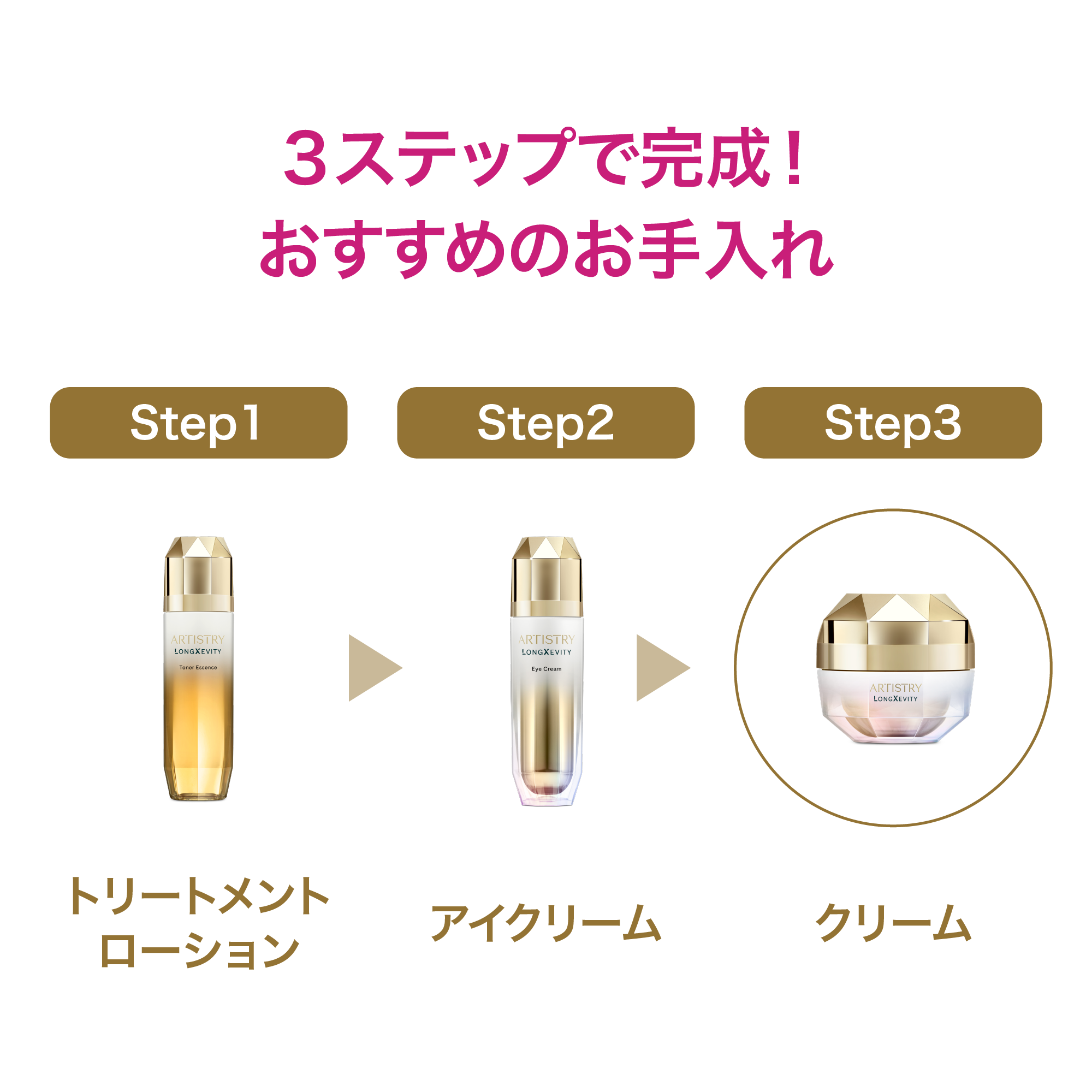 アーティストリー ロンジェビティ™ クリーム | アーティストリー