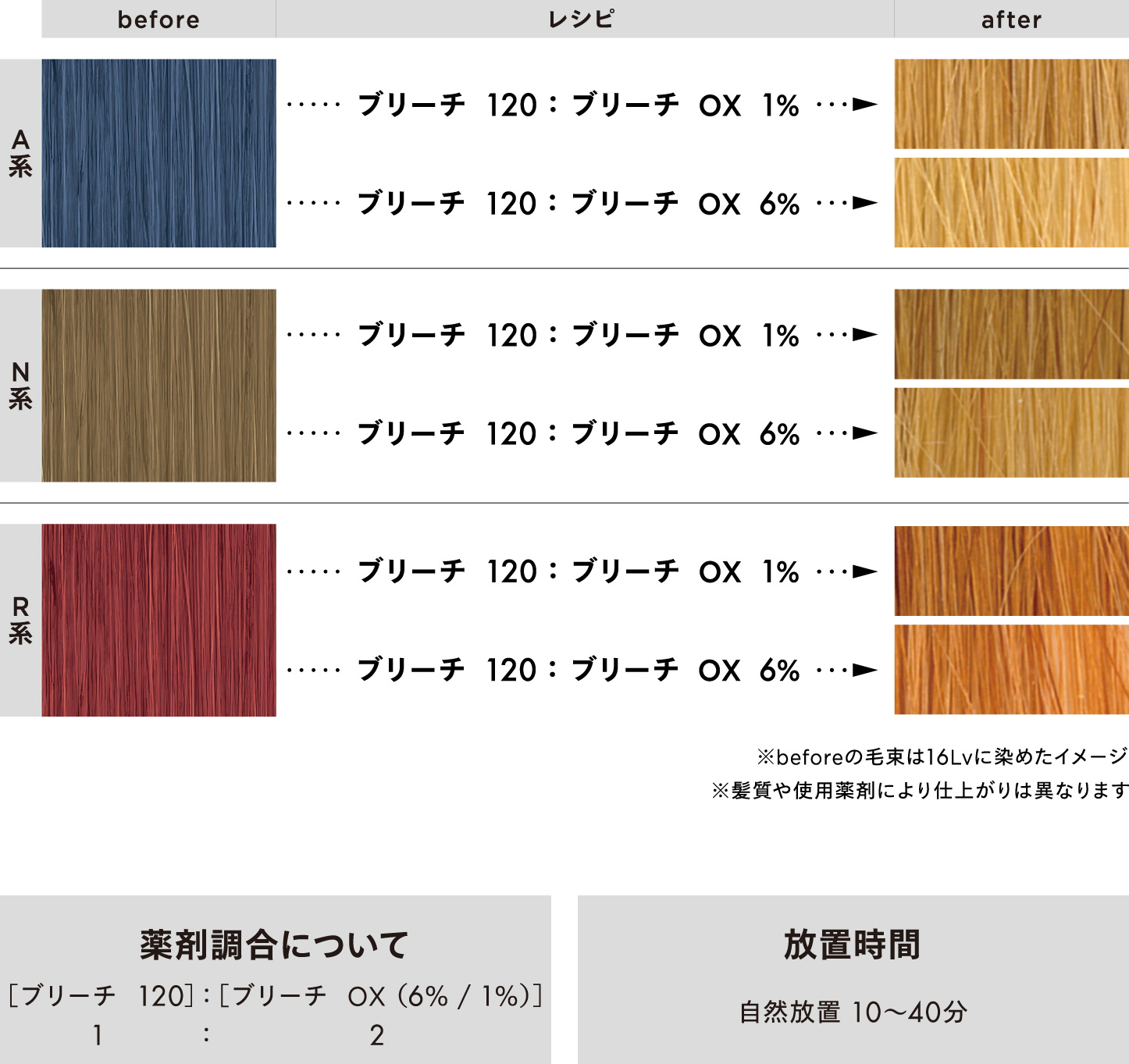 ARIMINO BLEACH 120 × ARIMINO BLEACH OX