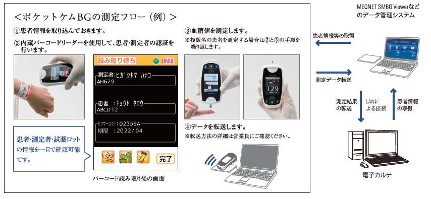 PG-7320/PG-7321 | アークレイ株式会社