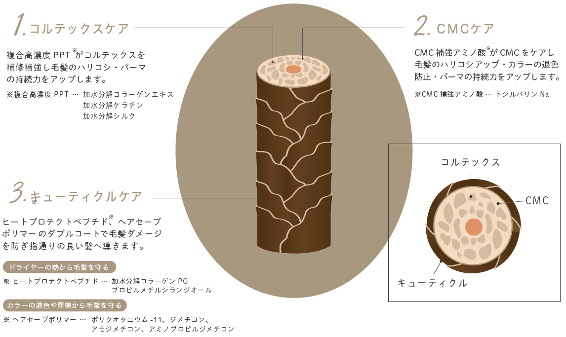 フェルミナ CLIMVITA(クリムヴィータ) ピュアコラブースター