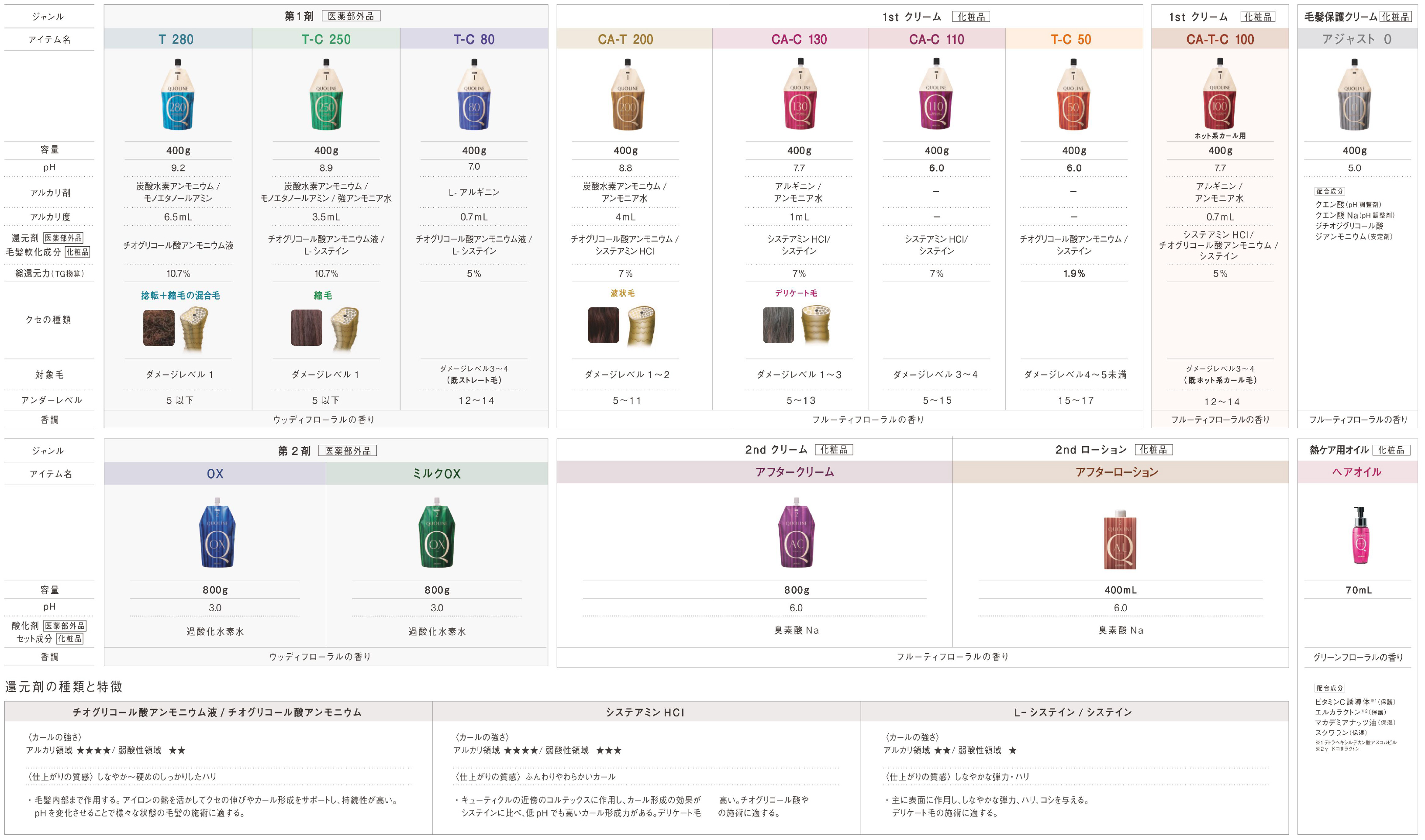 アリミノ クオライン CA-TC100 400g NEWの業務用通販サイト【b-zone