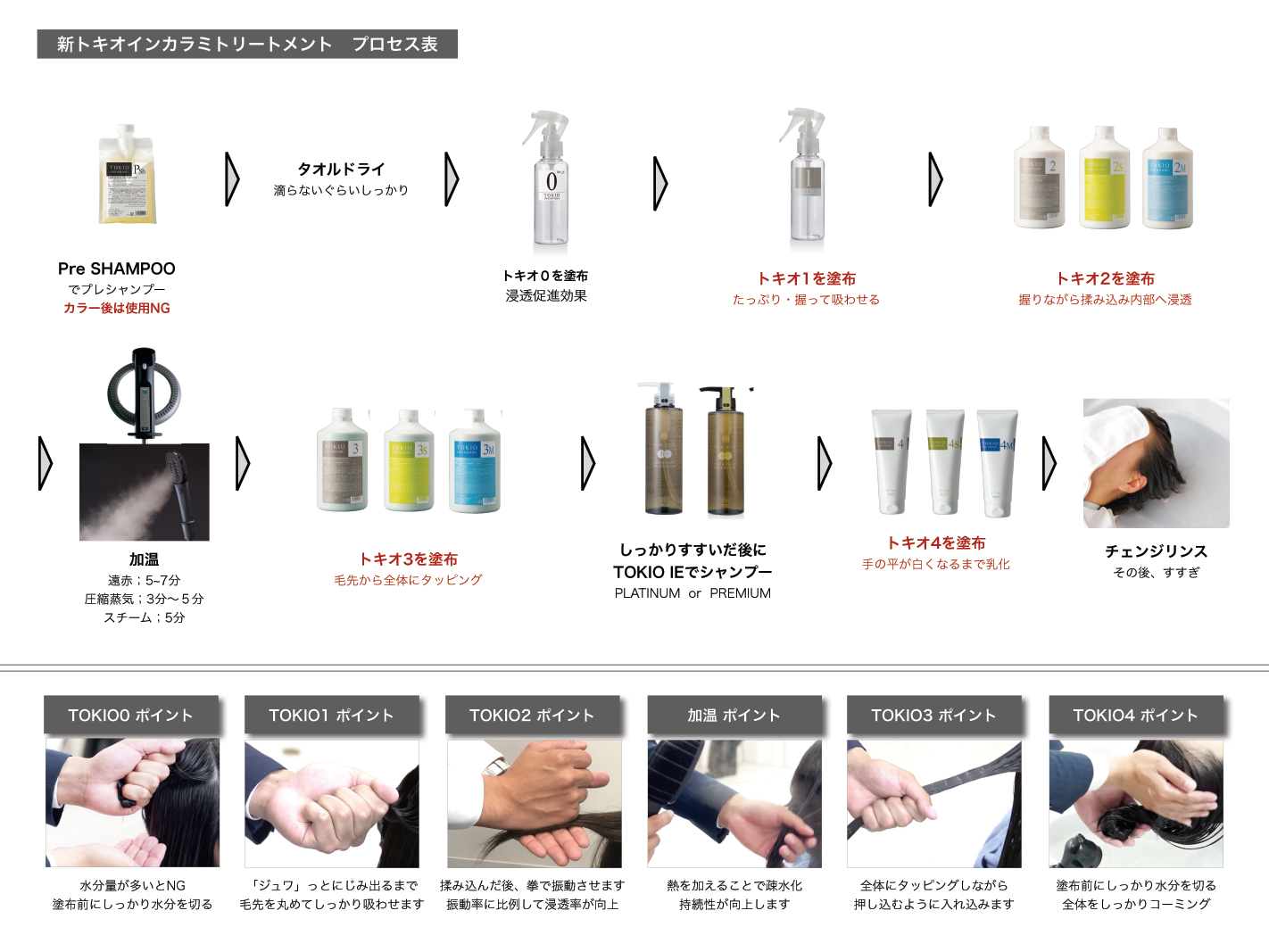 イフイング TOKIO INKARAMI(トキオ インカラミ) システム