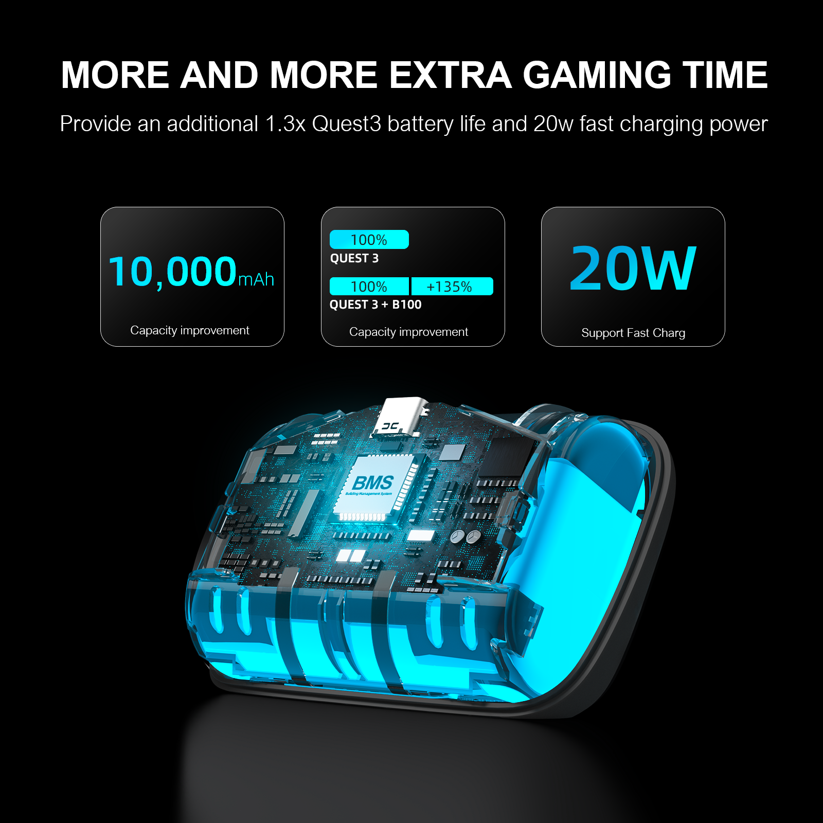 BOBOVR S3 Pro バッテリーストラップ for Meta Quest 3 & Quest 3S