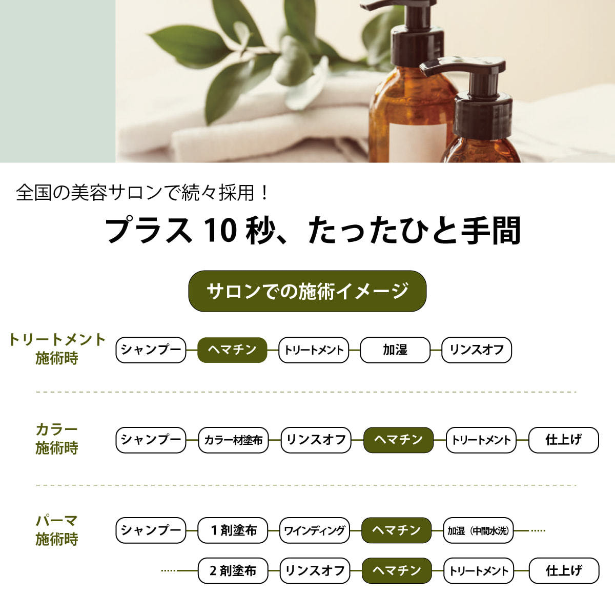 エポ プレミアムヘマチンミスト ミニ 45mLの卸・通販 | ビューティガレージ