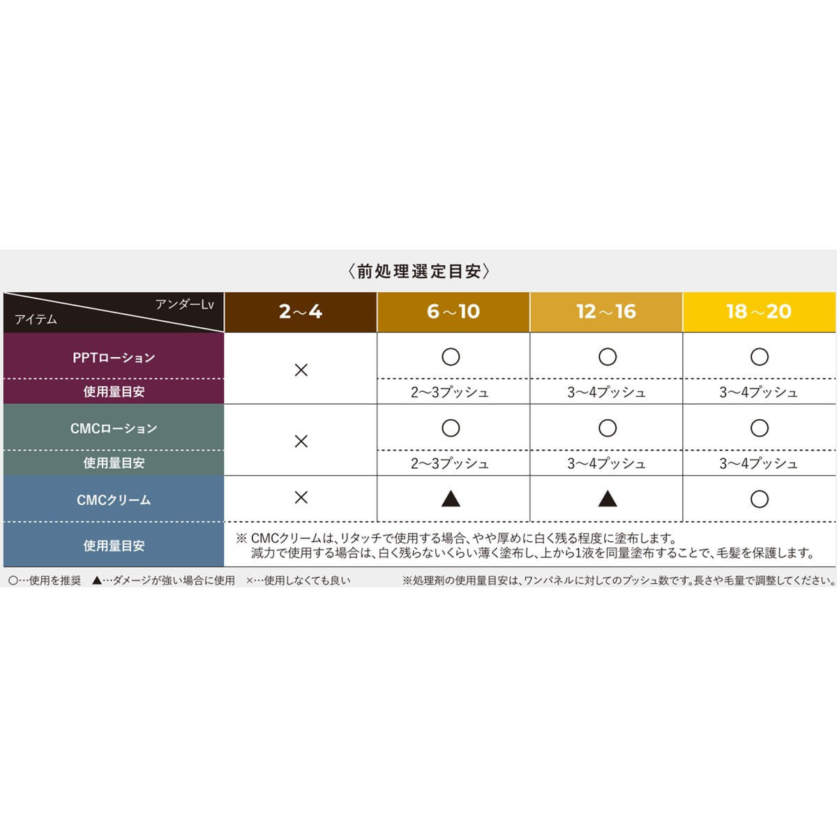 SOV.(ソヴ) ラクトン 1B 32mlの卸・通販 | ビューティガレージ