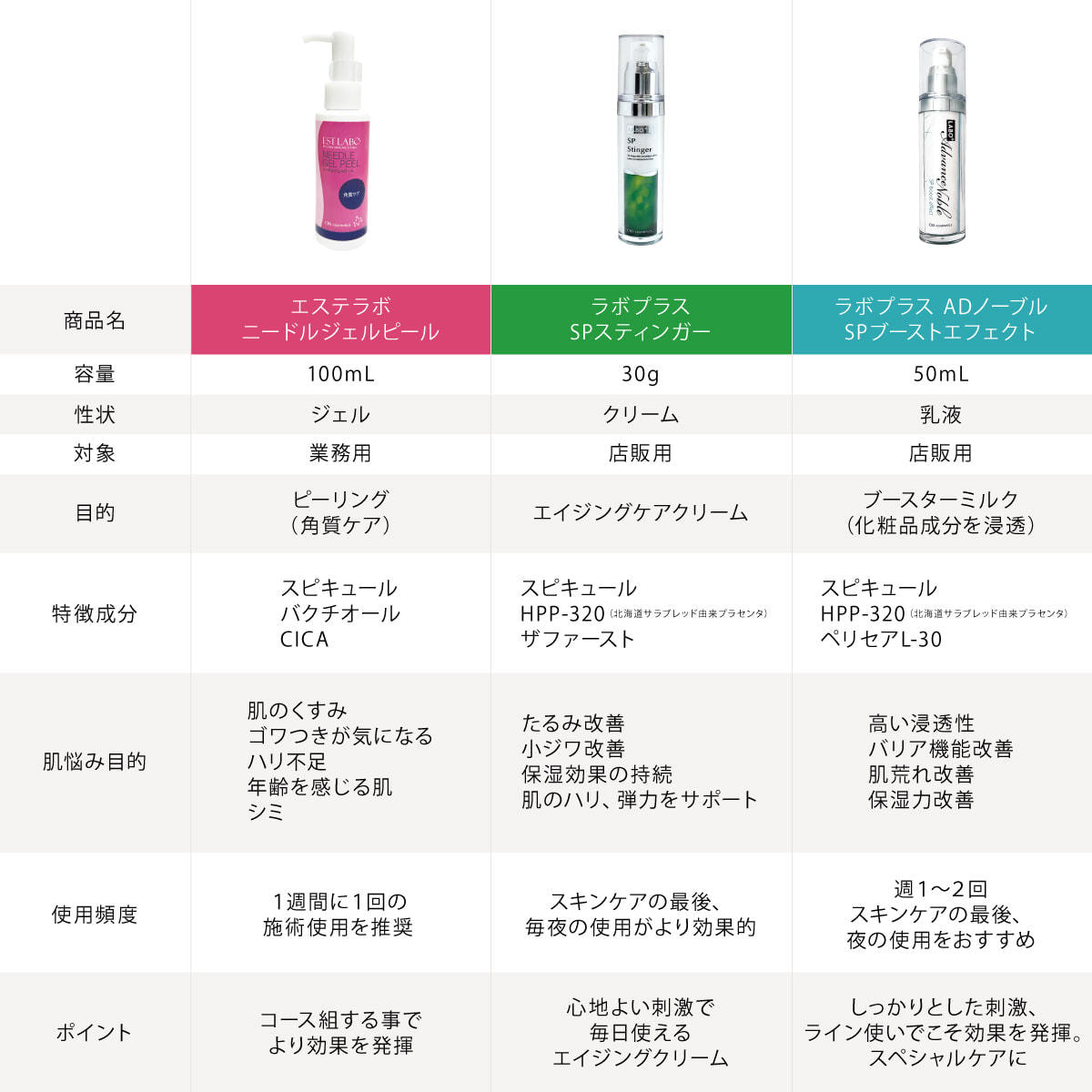 ラボプラス SPスティンガー 30g【店販用】の卸・通販 | ビューティガレージ