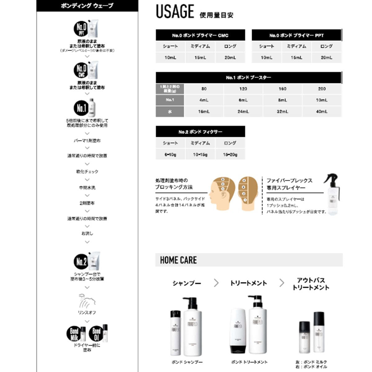 リニューアル】ファイバープレックス No.2 ボンド フィクサー Na 750g