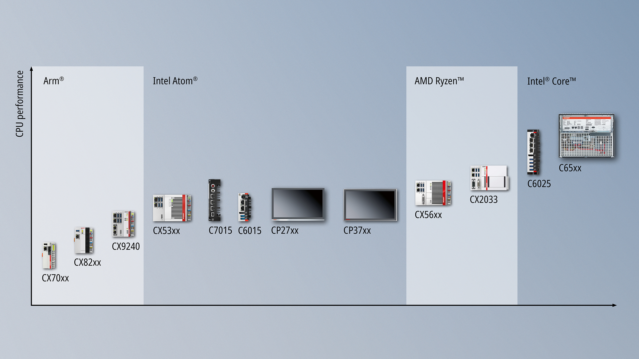 Fanless industrial PCs (IPCs) | Beckhoff USA