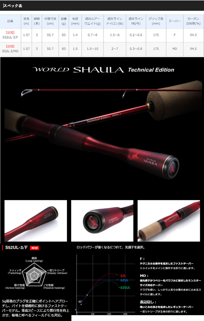 シマノ 19ワールドシャウラ テクニカルエディション S52UL-3/F SHIMANO