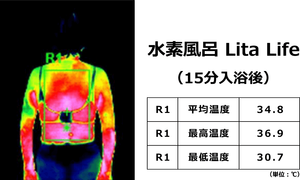 リタライフ（Lita Life）Ver.2｜水素吸入器のレンタルはリタエアー