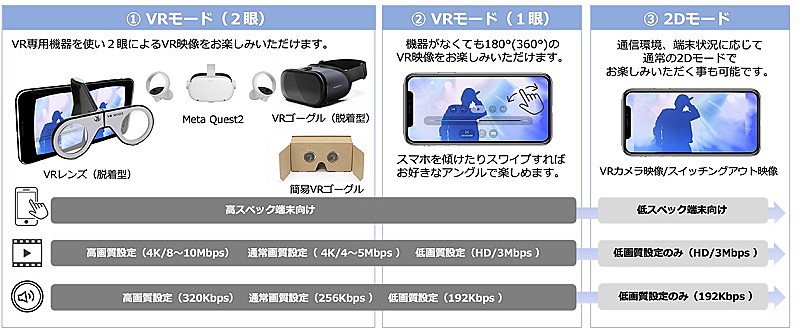 SKE48、古畑奈和＆須田亜香里の卒コン／14周年記念フェスのVR映像配信