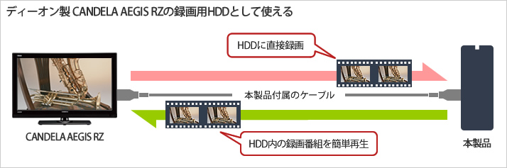 HD-LC2.0U3-BK : 外付けHDD : DriveStation | バッファロー