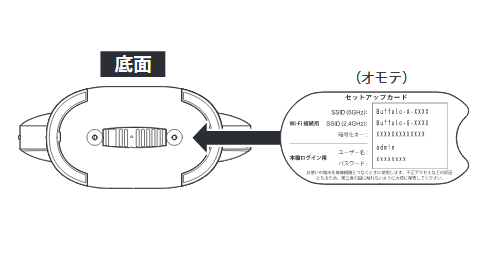 セットアップカードの見方（WSR6500BE6P/3600BE4P/6000AX8P/5400AX6S