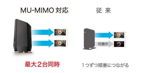 WSR-6000AX8/DMB : Wi-Fiルーター : AirStation | バッファロー