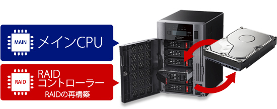 WSH5620DN48S9 : 法人向けNAS : TeraStation | バッファロー