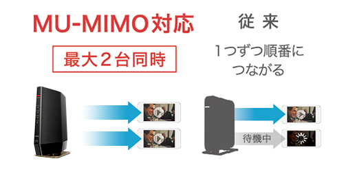 WSR-5400AX6/NMB : Wi-Fiルーター : AirStation | バッファロー