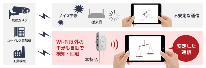 WAPM-AX4R : Wi-Fiアクセスポイント : AirStation Pro | バッファロー