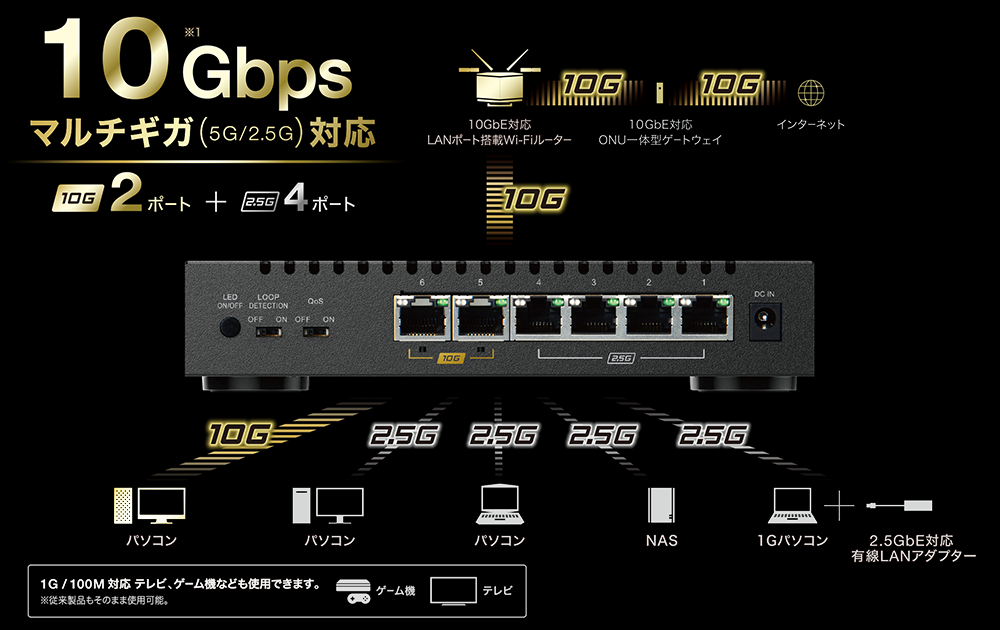 LXW-10G2/2G4 : スイッチングハブ | バッファロー