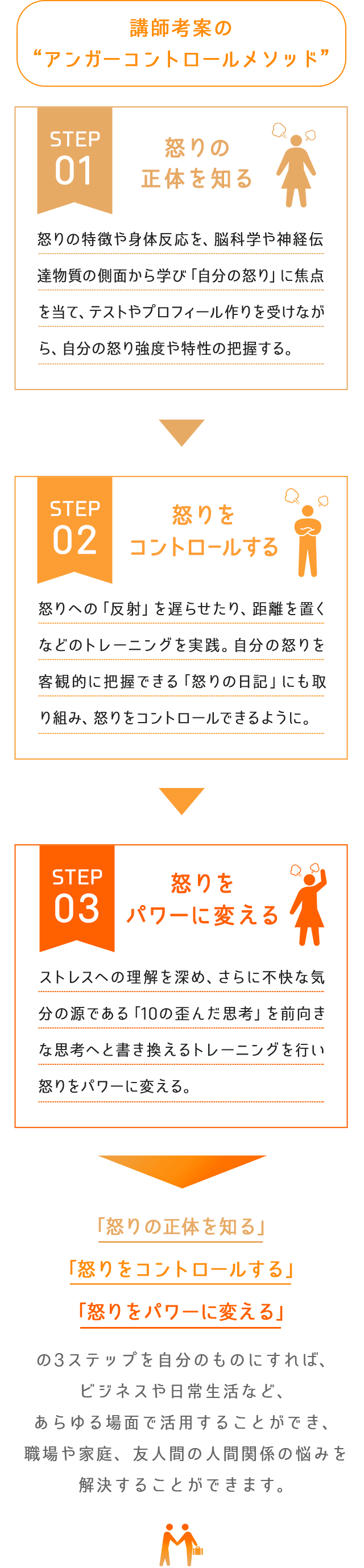 アンガーコントロール・マネジメント｜通信教育講座・資格のキャリカレ