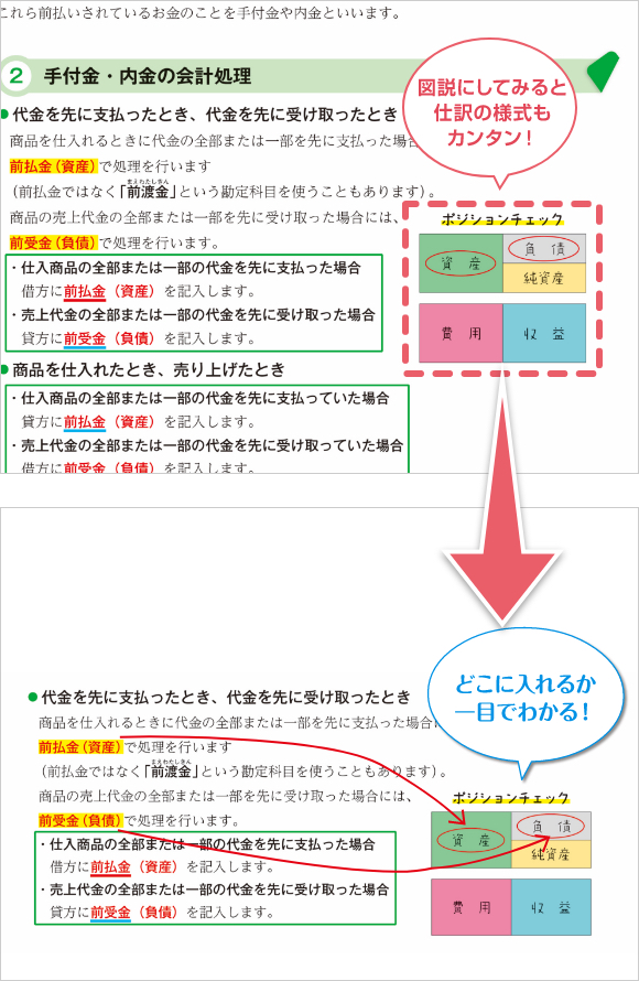 教材セット | 簿記3級・2級合格指導講座 | 通信教育講座・資格のキャリカレ