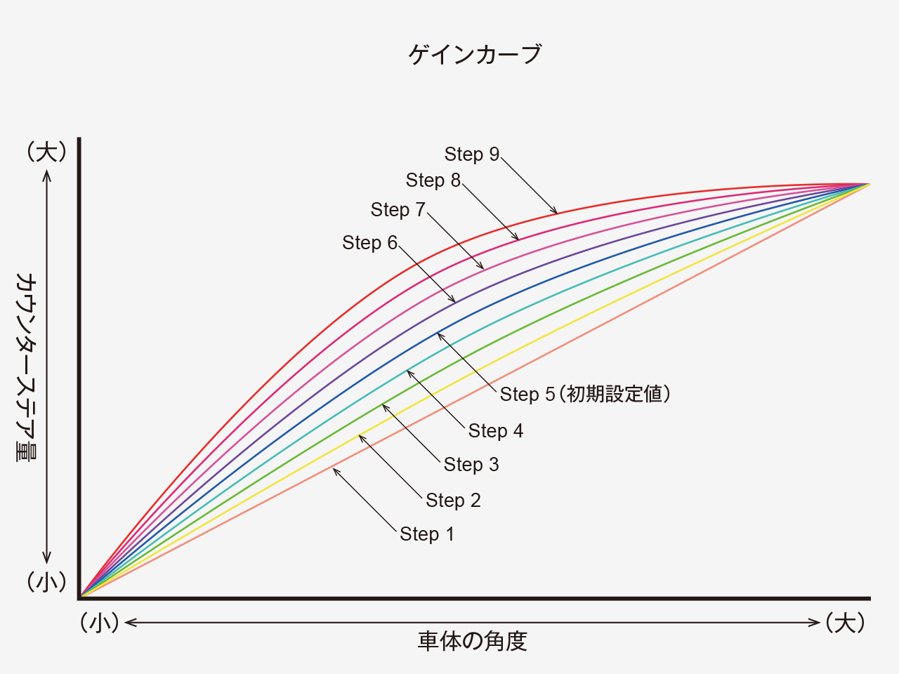 3CH専用ドリフトジャイロ GDG-2 Drift Gyro | G-FORCE | 株式会社ジー