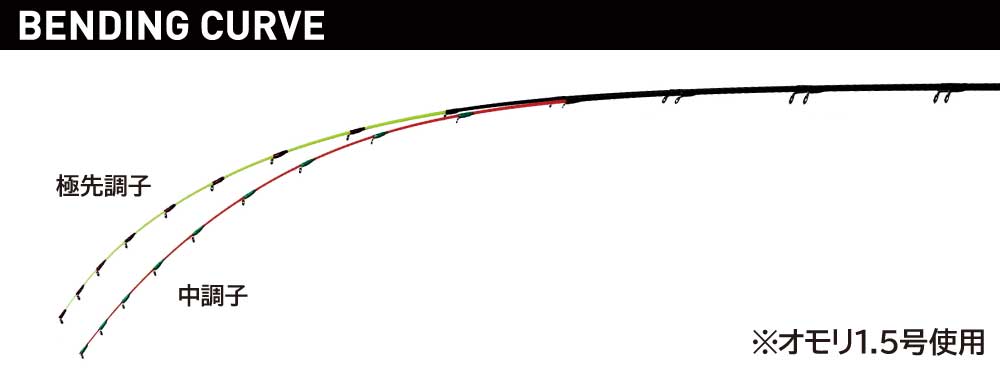 がまちぬ いかだ 競技ファインマスター | がまかつ
