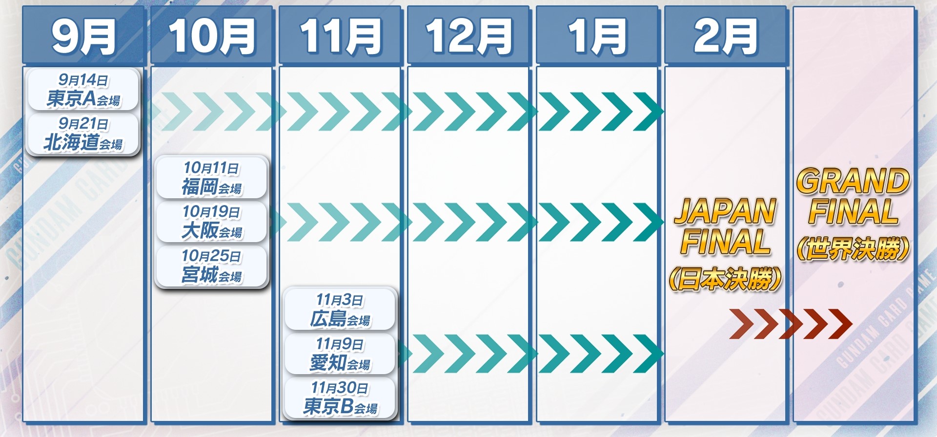 WORLD CHAMPIONSHIPS 25-26 | GUNDAM CARD GAME 公式サイト